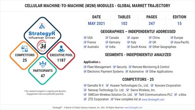 Global Cellular Machine-to-Machine (M2M) Modules Market