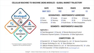 Global Cellular Machine-to-Machine (M2M) Modules Market to Reach $4.5 Billion by 2026