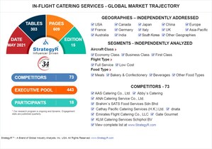 Global In-Flight Catering Services Market to Reach $21.5 Billion by 2024