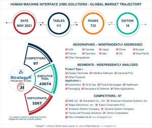 Global Human Machine Interface (HMI) Solutions Market to Reach $7.1 Billion by 2024
