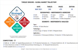 Global Torque Sensors Market to Reach $12.9 Billion by 2024