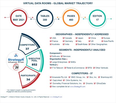 Global Virtual Data Rooms Market