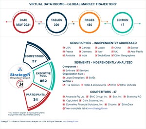 Global Virtual Data Rooms Market to Reach $2.4 Billion by 2024