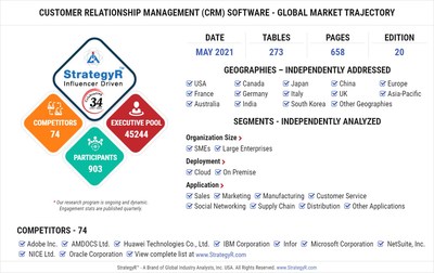 Global Customer Relationship Management (CRM) Software Market