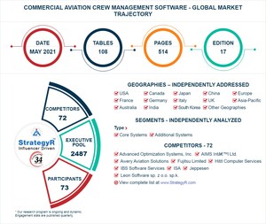 Global Commercial Aviation Crew Management Software Market to Reach $1.5 Billion by 2024