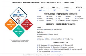 Global Traditional Wound Management Products Market to Reach $6.4 Billion by 2026