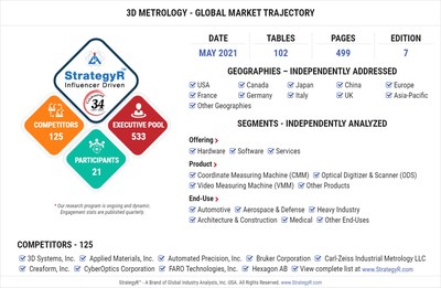 Global 3D Metrology Market