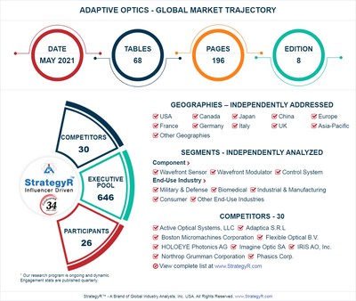 Global Adaptive Optics Market