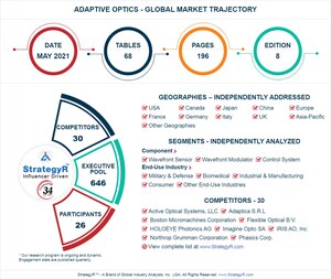 Global Adaptive Optics Market to Reach $2.4 Billion by 2024
