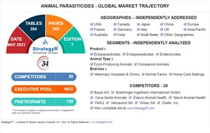 Global Animal Parasiticides Market to Reach $10.4 Billion by 2024