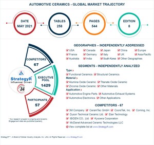 Global Automotive Ceramics Market to Reach $1.7 Billion by 2024