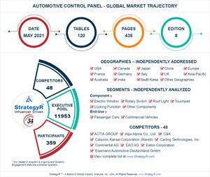 Global Automotive Control Panel Market to Reach $120.6 Billion by 2024