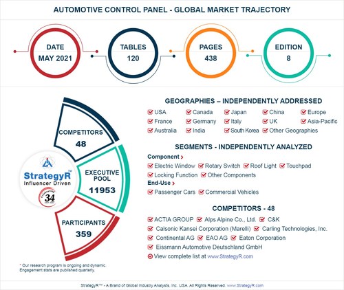 Global Automotive Control Panel Market