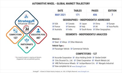 Global Automotive Wheel Market