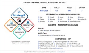 Global Automotive Wheel Market to Reach $38.9 Billion by 2024