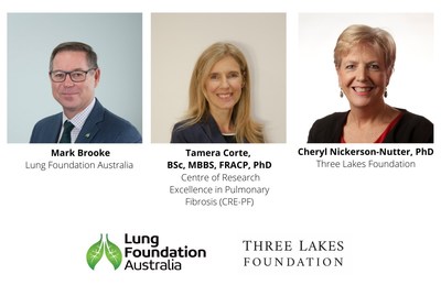 Cheryl Nickerson-Nutter, PhD, VP of research and development, Three Lakes Foundation; Mark Brooke, chief executive officer of Lung Foundation of Australia; Tamera Corte, BSc, MBBS, FRACP, PhD, CRE-PF principal investigator and associate professor