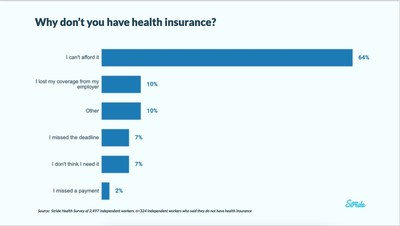 Source: Stride Health