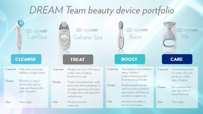 How to choose a DREAM Team beauty device