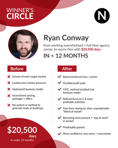 Ryan Conway's Results With Northwicks Consulting