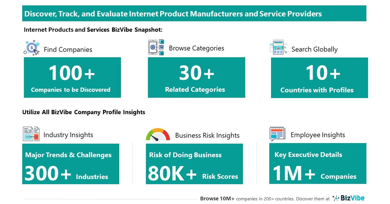 Evaluate and Track Companies View Company Insights for 100