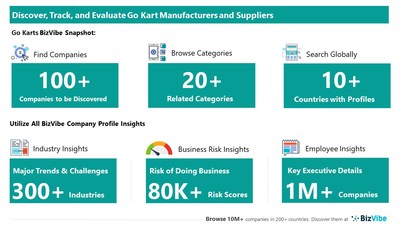 Snapshot of BizVibe's go kart supplier profiles and categories.