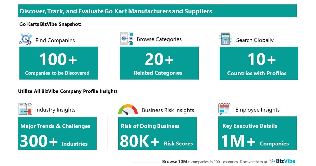 evaluate-and-track-go-kart-companies-view-company-insights-for-100