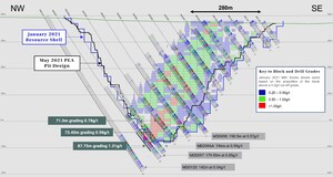 Montage Gold Corp. Reports Final Infill Drill Results and Provides Project Updates