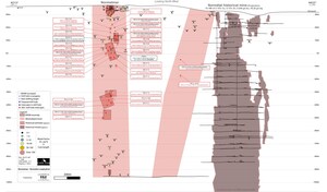 Starr Peak Announces Additional Expansion of Drilling Program to 60,000 Metres on NewMétal Property