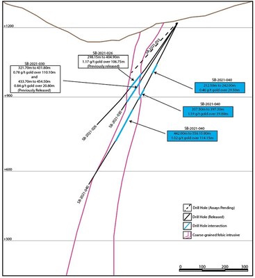 Figure 1: Pioneer zone with drill traces of completed drill holes including hole SB-2021-040. (CNW Group/Talisker Resources Ltd)