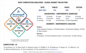 Global Body Composition Analyzers Market to Reach $886.1 Million by 2026