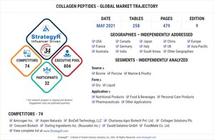 Global Collagen Peptides Market to Reach $780 Million by 2026