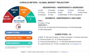 Global Coriolis Meters Market to Reach $2.5 Billion by 2024