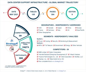 Global Data Center Support Infrastructure Market to Reach $75.8 Billion by 2024