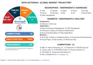 Global Data Historian Market to Reach $1.1 Billion by 2024