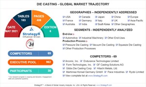 Global Die Casting Market to Reach $88.2 Billion by 2024