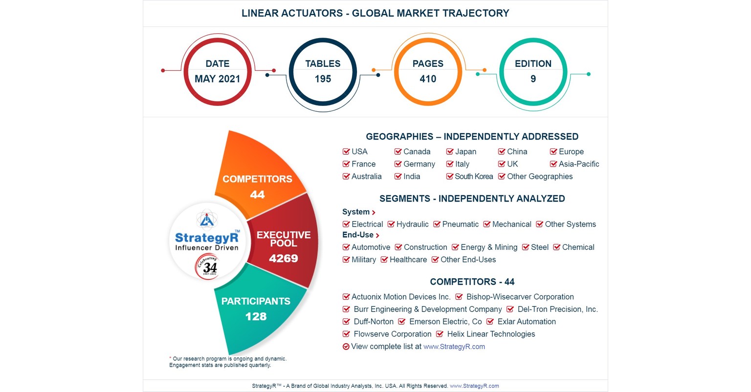Global Linear Actuators Market to Reach 34.9 Billion by 2026