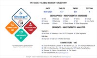 Global Pet Care Market
