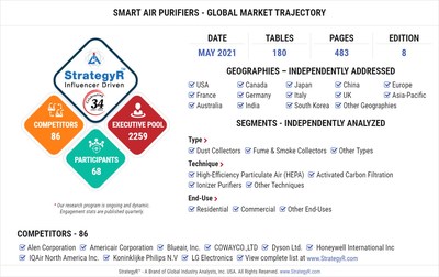 Global Smart Air Purifiers Market