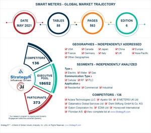 Global Smart Meters Market to Reach $27.8 Billion by 2026