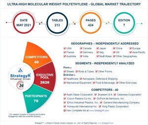 Global Ultra-High Molecular Weight Polyethylene Market to Reach $1.8 Billion by 2026