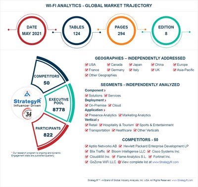 Global Wi-Fi Analytics Market