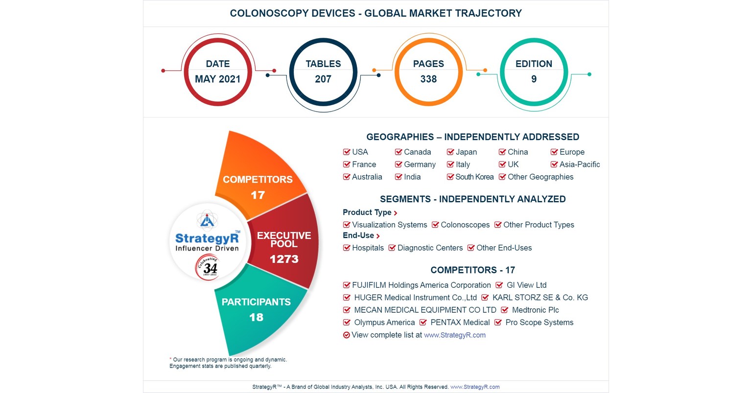 Global Colonoscopy Devices Market to Reach $1.8 Billion by 2026
