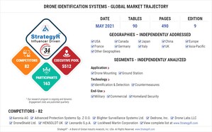 Global Drone Identification Systems Market to Reach $31.3 Billion by 2024