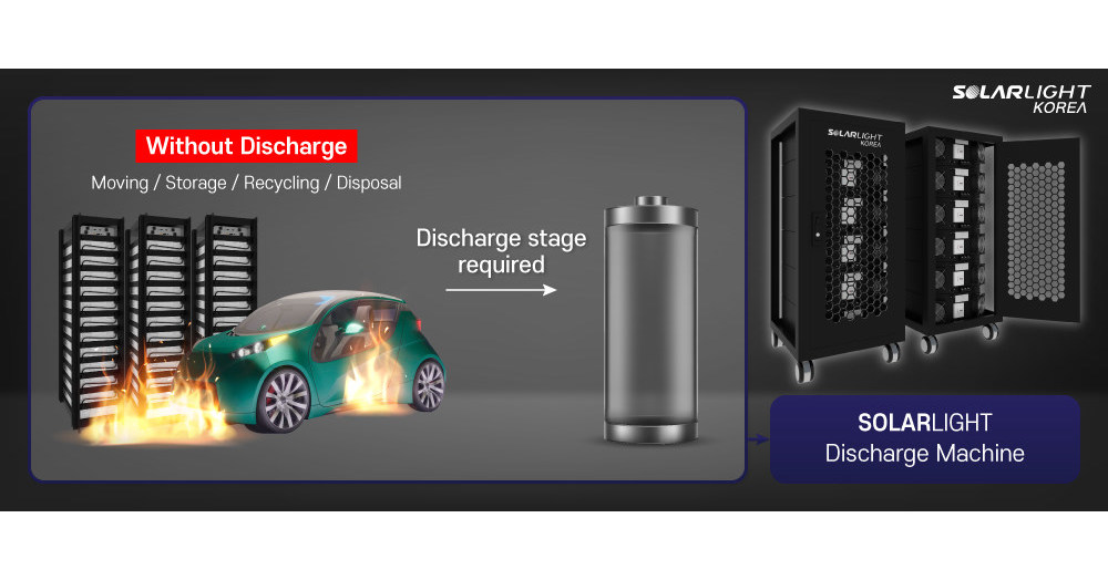 SOLARLIGHTKOREA(CO., Ltd) f&uuml;hrt &bdquo;K-Batterie mit Altbatterie-Recycling ein