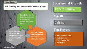 Global Bus Sourcing Market Procurement Intelligence Report with COVID-19 Impact Analysis | SpendEdge