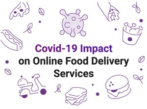 Research Offers an Insight on Covid-19's Impact on Online Food Delivery Services