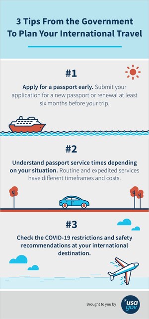 USAGov's Tips About Passports and International Travel in 2021