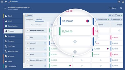 Pipeliner CRM, the leading sales enablement tool and CRM software, today announced that full key account management capabilities will be embedded into their core platform.