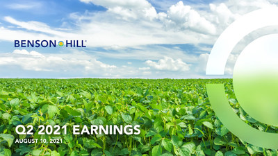 “We are pleased with the performance we achieved in the second quarter and first half of 2021,” said Matt Crisp, Chief Executive Officer of Benson Hill.