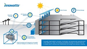 Innowatts Accelerates Global Deployment and Integration of Grid Edge Solutions